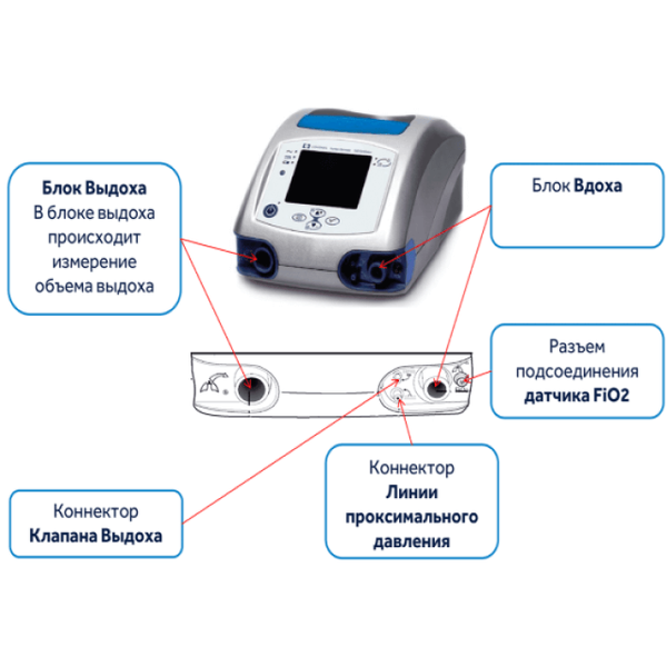 ПОРТАТИВНЫЙ АППАРАТ ИВЛ PURITAN BENNET 560 image