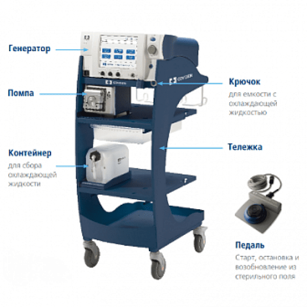 СИСТЕМА РАДИОЧАСТОТНОЙ АБЛЯЦИИ COOL-TIP image