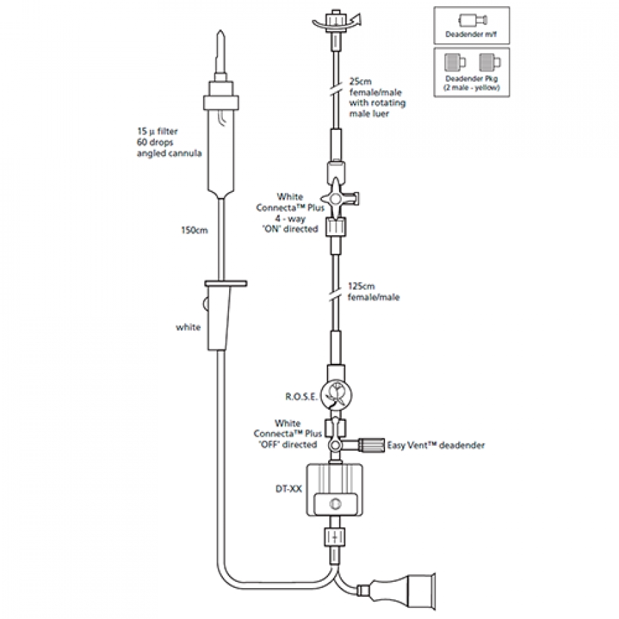 НАБОРЫ ДЛЯ ИЗМЕРЕНИЯ ИНВАЗИВНОГО ДАВЛЕНИЯ ARGON GABARITH С ОДНИМ ДАТЧИКОМ (ROSE)